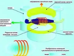 Магнитно-резонансная томография (МРТ, MRI) Магнитно-резонансная томография (МРТ, MRI)