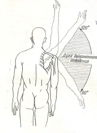 боль в плече