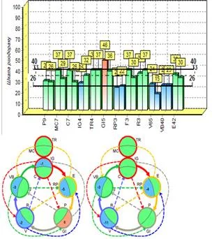 до лікування мігрені