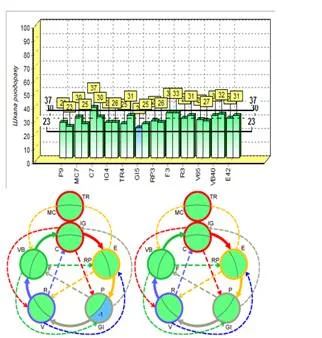 після лікування мігрені