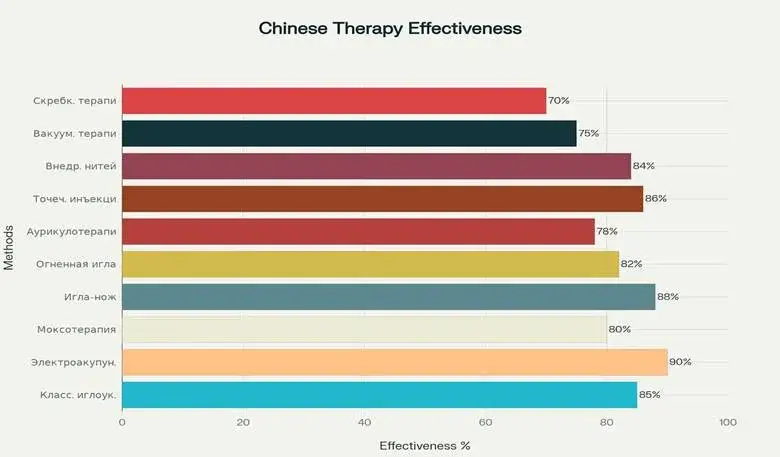 голкорефлексотерапія